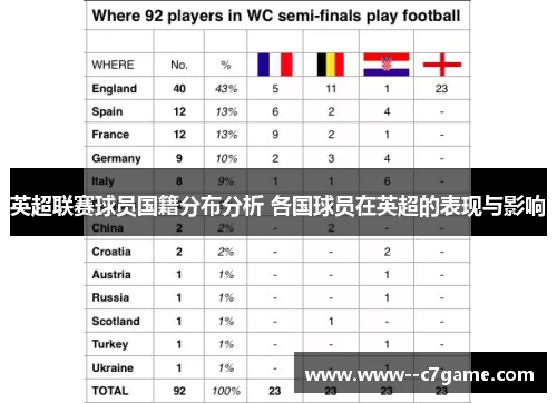 英超联赛球员国籍分布分析 各国球员在英超的表现与影响