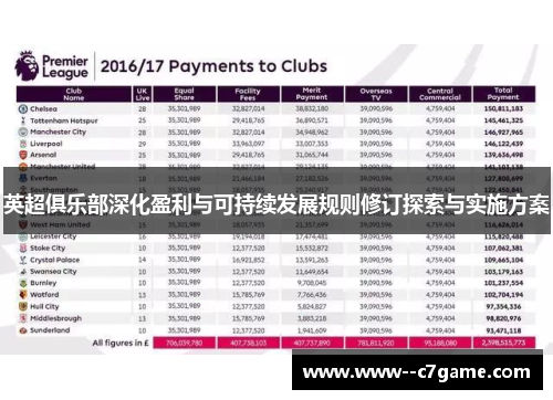 英超俱乐部深化盈利与可持续发展规则修订探索与实施方案 英超俱乐部深化盈利与可持续发展规则修订探索与实施方案