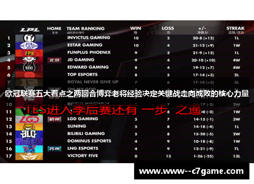 欧冠联赛五大看点之两回合博弈老将经验决定关键战走向成败的核心力量